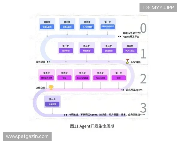 ag视讯公司技术研发投入分析，推动产品创新引领行业发展的三个关键点